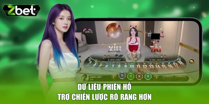 Dữ liệu phiên hỗ trợ chiến lược rõ ràng hơn