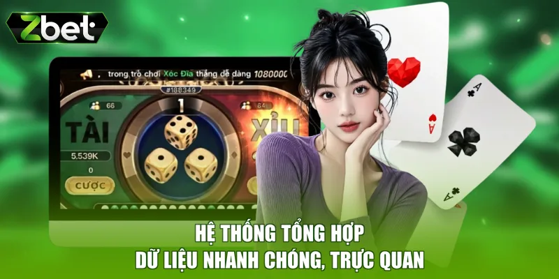 Hệ thống tổng hợp dữ liệu nhanh chóng, trực quan